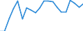 Exports 26113065 Electronic integrated circuits (excluding multichip circuits): electrically erasable, programmable, read only memories (E²PROMs), including flash E²PROMs                                   /in 1000 p/st /Rep.Cnt: United Kingdom