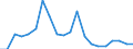 Exports 26113065 Electronic integrated circuits (excluding multichip circuits): electrically erasable, programmable, read only memories (E²PROMs), including flash E²PROMs                                   /in 1000 Euro /Rep.Cnt: United Kingdom