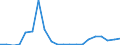 Exports 26113065 Electronic integrated circuits (excluding multichip circuits): electrically erasable, programmable, read only memories (E²PROMs), including flash E²PROMs                                          /in 1000 p/st /Rep.Cnt: Ireland