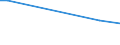 Offensichtlicher Verbrauch 26113065 Elektrische löschbare, programmierbare Lesespeicher, E2PROMs, in MOS-Technik hergestellt (einschließlich Flash E2PROMs)                                                      /in 1000 Euro /Meldeland: Dänemark