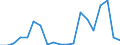 Exports 26113065 Electronic integrated circuits (excluding multichip circuits): electrically erasable, programmable, read only memories (E²PROMs), including flash E²PROMs                                          /in 1000 p/st /Rep.Cnt: Denmark