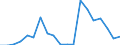 Exports 26113065 Electronic integrated circuits (excluding multichip circuits): electrically erasable, programmable, read only memories (E²PROMs), including flash E²PROMs                                          /in 1000 Euro /Rep.Cnt: Denmark