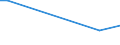 Verkaufte Produktion 26113065 Elektrische löschbare, programmierbare Lesespeicher, E2PROMs, in MOS-Technik hergestellt (einschließlich Flash E2PROMs)                                                            /in 1000 Euro /Meldeland: Dänemark