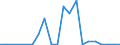 Exports 26113065 Electronic integrated circuits (excluding multichip circuits): electrically erasable, programmable, read only memories (E²PROMs), including flash E²PROMs                                           /in 1000 p/st /Rep.Cnt: Greece