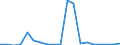 Exports 26113065 Electronic integrated circuits (excluding multichip circuits): electrically erasable, programmable, read only memories (E²PROMs), including flash E²PROMs                                         /in 1000 p/st /Rep.Cnt: Portugal