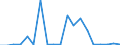 Exports 26113065 Electronic integrated circuits (excluding multichip circuits): electrically erasable, programmable, read only memories (E²PROMs), including flash E²PROMs                                         /in 1000 Euro /Rep.Cnt: Portugal