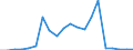 Exports 26113065 Electronic integrated circuits (excluding multichip circuits): electrically erasable, programmable, read only memories (E²PROMs), including flash E²PROMs                                          /in 1000 p/st /Rep.Cnt: Belgium