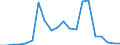 Exports 26113065 Electronic integrated circuits (excluding multichip circuits): electrically erasable, programmable, read only memories (E²PROMs), including flash E²PROMs                                          /in 1000 Euro /Rep.Cnt: Belgium