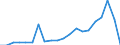 Exports 26113065 Electronic integrated circuits (excluding multichip circuits): electrically erasable, programmable, read only memories (E²PROMs), including flash E²PROMs                                           /in 1000 p/st /Rep.Cnt: Sweden