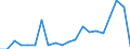 Exports 26113065 Electronic integrated circuits (excluding multichip circuits): electrically erasable, programmable, read only memories (E²PROMs), including flash E²PROMs                                           /in 1000 Euro /Rep.Cnt: Sweden