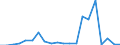 Exports 26113065 Electronic integrated circuits (excluding multichip circuits): electrically erasable, programmable, read only memories (E²PROMs), including flash E²PROMs                                          /in 1000 p/st /Rep.Cnt: Finland