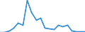 Exports 26113065 Electronic integrated circuits (excluding multichip circuits): electrically erasable, programmable, read only memories (E²PROMs), including flash E²PROMs                                          /in 1000 Euro /Rep.Cnt: Finland