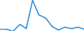 Exports 26113065 Electronic integrated circuits (excluding multichip circuits): electrically erasable, programmable, read only memories (E²PROMs), including flash E²PROMs                                          /in 1000 p/st /Rep.Cnt: Estonia