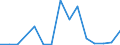 Exports 26113065 Electronic integrated circuits (excluding multichip circuits): electrically erasable, programmable, read only memories (E²PROMs), including flash E²PROMs                                        /in 1000 p/st /Rep.Cnt: Lithuania