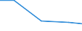 Exports 26113067 Electronic integrated circuits (excluding multichip circuits): other memories                                                                                                                  /in 1000 Euro /Rep.Cnt: Netherlands