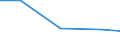 Exports 26113067 Electronic integrated circuits (excluding multichip circuits): other memories                                                                                                                      /in 1000 Euro /Rep.Cnt: Germany