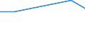 Production sold 26113067 Electronic integrated circuits (excluding multichip circuits): other memories                                                                                                                /in 1000 p/st /Rep.Cnt: Italy