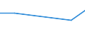 Production sold 26113067 Electronic integrated circuits (excluding multichip circuits): other memories                                                                                                                /in 1000 Euro /Rep.Cnt: Italy