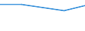 Production sold 26113067 Electronic integrated circuits (excluding multichip circuits): other memories                                                                                                              /in 1000 Euro /Rep.Cnt: Denmark