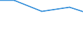 Exports 26113067 Electronic integrated circuits (excluding multichip circuits): other memories                                                                                                                   /in 1000 Euro /Rep.Cnt: Luxembourg