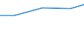 Exports 26113080 Electronic integrated circuits: amplifiers                                                                                                                                                          /in 1000 Euro /Rep.Cnt: France