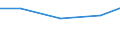 Exporte 26113080 Elektronische integrierte Schaltungen: Verstärker                                                                                                                                                /in 1000 Euro /Meldeland: Italien