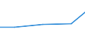 Exports 26113080 Electronic integrated circuits: amplifiers                                                                                                                                                        /in 1000 Euro /Rep.Cnt: Portugal