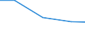 Exports 26113080 Electronic integrated circuits: amplifiers                                                                                                                                                         /in 1000 Euro /Rep.Cnt: Belgium