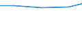 Exporte 26113080 Elektronische integrierte Schaltungen: Verstärker                                                                                                                                              /in 1000 Euro /Meldeland: Luxemburg