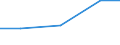 Exports 26113080 Electronic integrated circuits: amplifiers                                                                                                                                                         /in 1000 Euro /Rep.Cnt: Finland