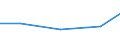 Exports 26113091 Other multichip integrated circuits n.e.c.                                                                                                                                                         /in 1000 Euro /Rep.Cnt: Denmark