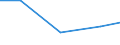 Exports 26113091 Other multichip integrated circuits n.e.c.                                                                                                                                                         /in 1000 Euro /Rep.Cnt: Belgium