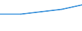 Production sold 26113091 Other multichip integrated circuits n.e.c.                                                                                                                                                 /in 1000 p/st /Rep.Cnt: Finland