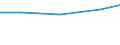 Exporte 26113094 Andere elektronische integrierte Schaltungen a.n.g.                                                                                                                                          /in 1000 Euro /Meldeland: Niederlande