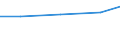 Exports 26113094 Other electronic integrated circuits n.e.c.                                                                                                                                                        /in 1000 Euro /Rep.Cnt: Germany