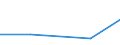 Verkaufte Produktion 26113094 Andere elektronische integrierte Schaltungen a.n.g.                                                                                                                             /in 1000 p/st /Meldeland: Deutschland