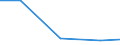 Exports 26113094 Other electronic integrated circuits n.e.c.                                                                                                                                                        /in 1000 Euro /Rep.Cnt: Ireland