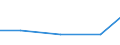 Verkaufte Produktion 26113094 Andere elektronische integrierte Schaltungen a.n.g.                                                                                                                                /in 1000 p/st /Meldeland: Dänemark