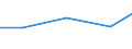 Exports 26113094 Other electronic integrated circuits n.e.c.                                                                                                                                                         /in 1000 Euro /Rep.Cnt: Greece