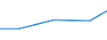 Exports 26113094 Other electronic integrated circuits n.e.c.                                                                                                                                                          /in 1000 Euro /Rep.Cnt: Spain