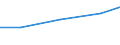 Exports 26113094 Other electronic integrated circuits n.e.c.                                                                                                                                                        /in 1000 Euro /Rep.Cnt: Finland