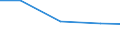 Exports 26113094 Other electronic integrated circuits n.e.c.                                                                                                                                                        /in 1000 Euro /Rep.Cnt: Estonia