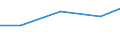 Exports 26113094 Other electronic integrated circuits n.e.c.                                                                                                                                                         /in 1000 Euro /Rep.Cnt: Latvia