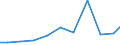 Exports 26114010 Pick-up cartridges for discs or mechanically recorded sound films                                                                                                                                  /in 1000 Euro /Rep.Cnt: Austria