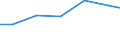 Apparent Consumption 26114010 Pick-up cartridges for discs or mechanically recorded sound films                                                                                                                        /in 1000 Euro /Rep.Cnt: EU15