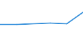 Exports 26114040 Parts of cathode ray tubes/ parts of thermionic, cold cathode or photo cathode valves and tubes, n.e.c.                                                                                           /in 1000 Euro /Rep.Cnt: Bulgaria