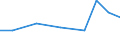 Exports 26114070 Parts of diodes, transistors and similar semiconductor devices, photosensitive semiconductor devices and photovoltaic cells, light-emitting diodes and mounted piezo-electric crystals         /in 1000 Euro /Rep.Cnt: Netherlands