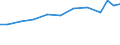 Production sold 26114070 Parts of diodes, transistors and similar semiconductor devices, photosensitive semiconductor devices and photovoltaic cells, light-emitting diodes and mounted piezo-electric crystals     /in 1000 Euro /Rep.Cnt: Germany