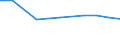 Exports 26114070 Parts of diodes, transistors and similar semiconductor devices, photosensitive semiconductor devices and photovoltaic cells, light-emitting diodes and mounted piezo-electric crystals      /in 1000 Euro /Rep.Cnt: United Kingdom