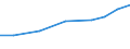 Exports 26114070 Parts of diodes, transistors and similar semiconductor devices, photosensitive semiconductor devices and photovoltaic cells, light-emitting diodes and mounted piezo-electric crystals             /in 1000 Euro /Rep.Cnt: Denmark